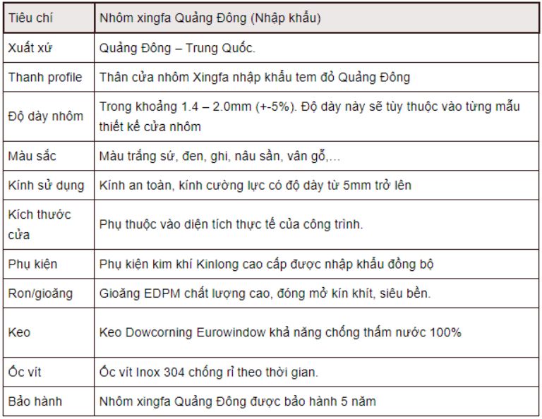 Cách phân biệt nhôm Xingfa chính hãng cho người chưa có kinh nghiệm